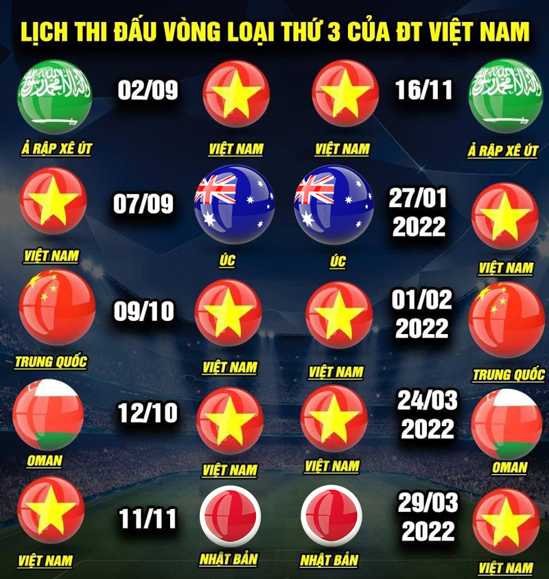 Lịch thi đấu của tuyển Việt Nam ở vòng loại thứ 3 World Cup 2022 lượt đi và về