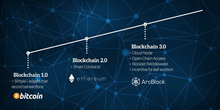 Blockchain 3.0 - Tìm hiểu về thế hệ thứ 3 của Blockchain